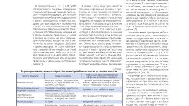 Photo of Эффективное применение натуральных ароматов