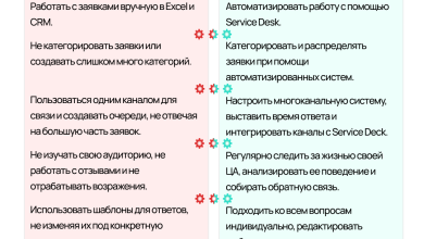 Photo of Преимущества качественного сервиса ремонта