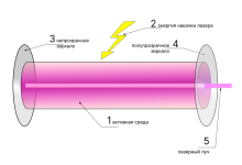 Photo of Основы и принципы работы лазерных технологий