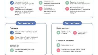 Photo of Что такое bahome и его значение в современном быту